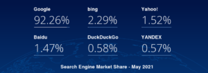 global search engines